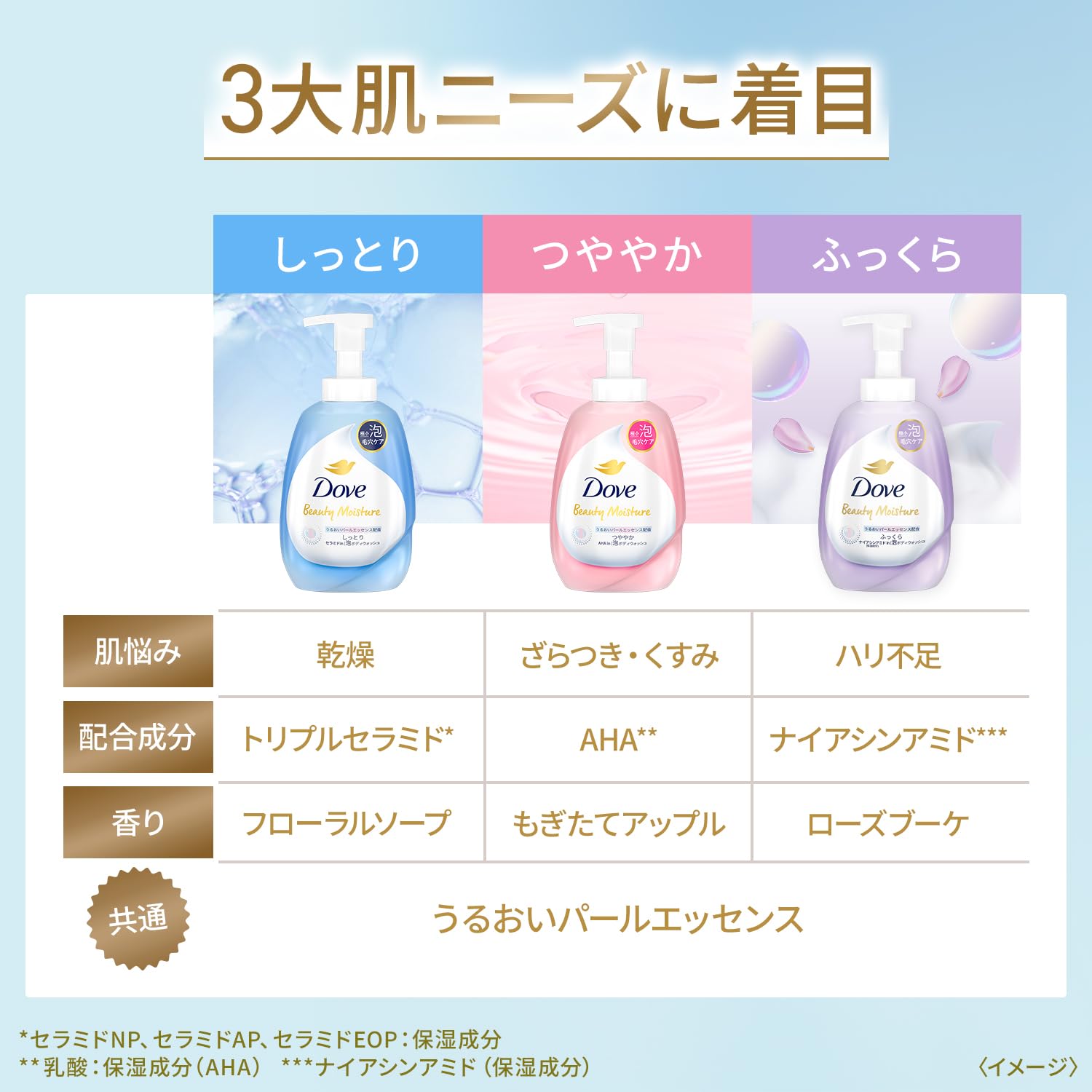 【まとめ買い】ダヴ　ビューティーモイスチャー　泡ボディウォッシュ　ふっくら　ポンプ　５４０ｇ 容量540G×12点セットボディソープ