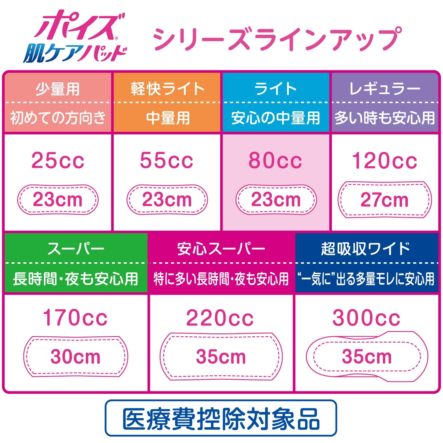 【まとめ買い】ポイズ　肌ケアパッド　安心の中量用　７８枚 容量78ﾏｲ×6点セット 日本製紙クレシア 生理用品