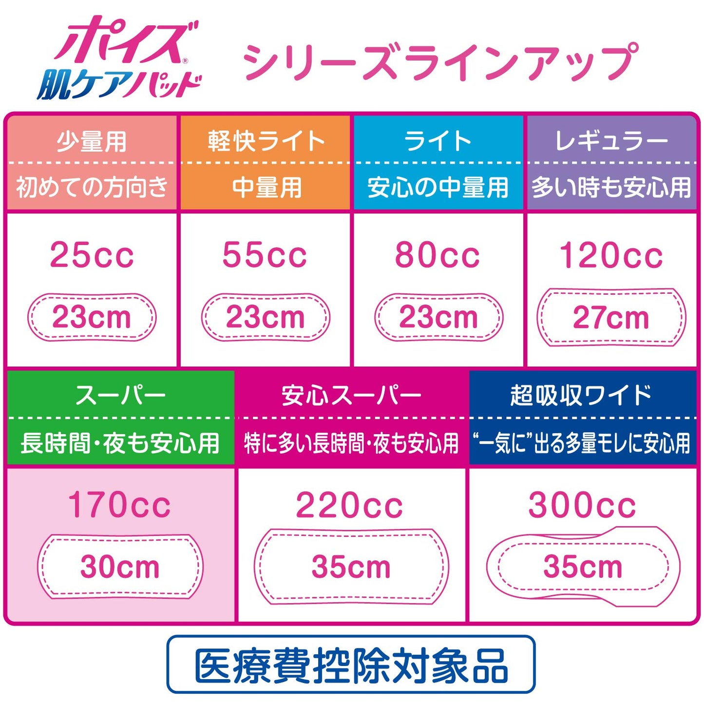 【まとめ買い】ポイズ　肌ケアパッド　長時間・夜も安心用　４８枚 容量48ﾏｲ×6点セット 日本製紙クレシア 生理用品