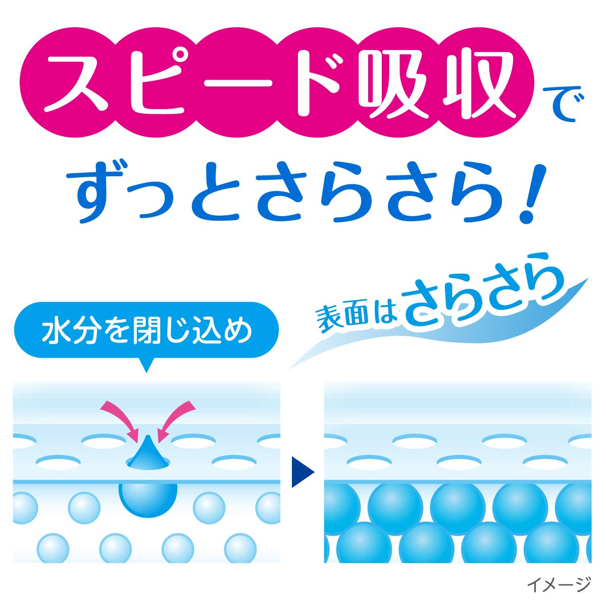 【まとめ買い】ポイズ　肌ケアパッド　特に多い長時間・夜も安心用　４０枚 容量40ﾏｲ×6点セット 日本製紙クレシア 生理用品