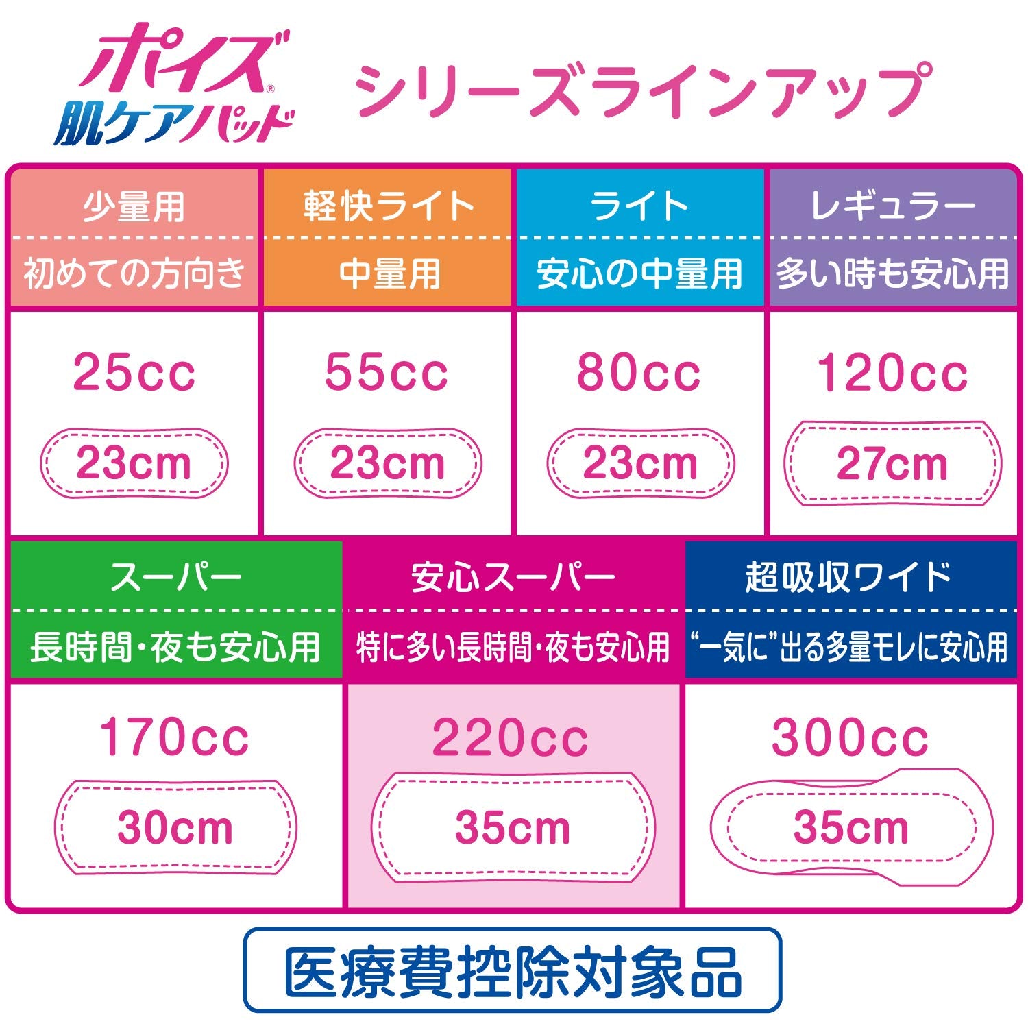 【まとめ買い】ポイズ　肌ケアパッド　特に多い長時間・夜も安心用　４０枚 容量40ﾏｲ×6点セット 日本製紙クレシア 生理用品