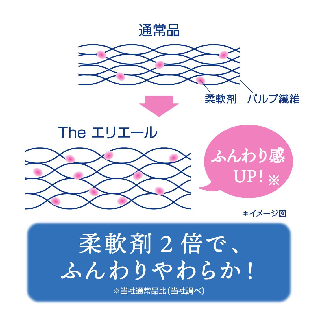 【まとめ買い】エリエールＴｈｅエリエールトイレットティシュー１２Ｒ（ダブル） 容量12ﾏｷ×6点セット大王製紙 トイレットペーパー