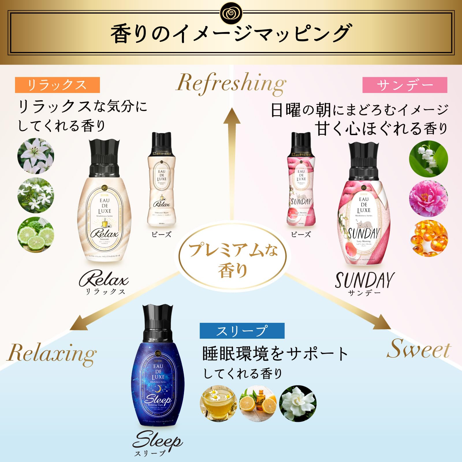 【まとめ買い】レノアオードリュクスマインドフルネスシリーズアロマジュエルサンデー本体 容量520ML×6点セット Ｐ＆Ｇ