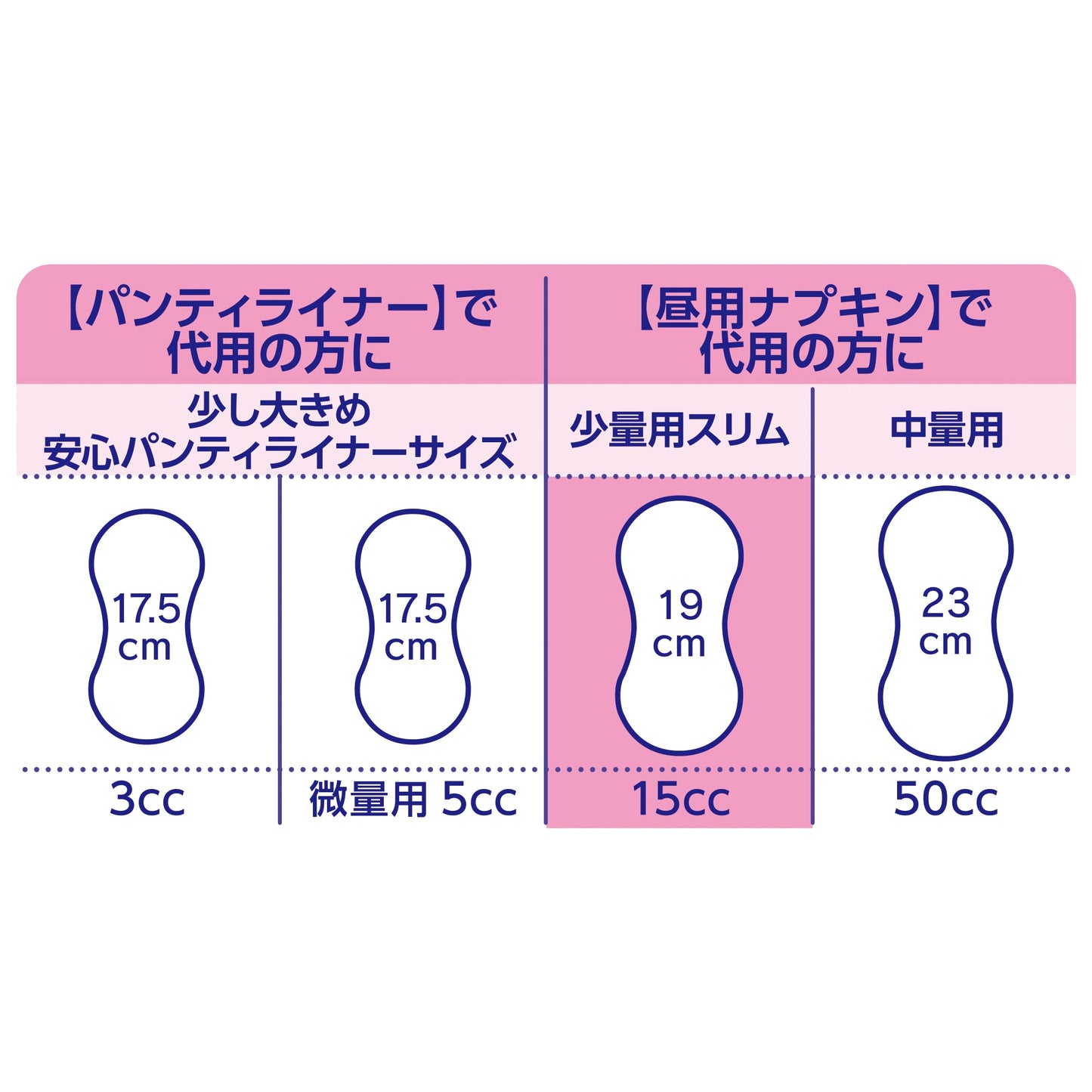 【まとめ買い】チャームナップふんわり肌少量用６４枚 容量64枚×12点セット ユニ・チャーム（ユニチャーム） 生理用品