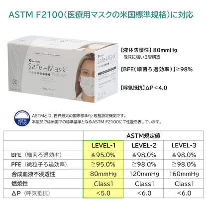 【まとめ買い】セーフマスクプレミアホワイト 容量50マイ×10点セット ＡＲメディコム マスク