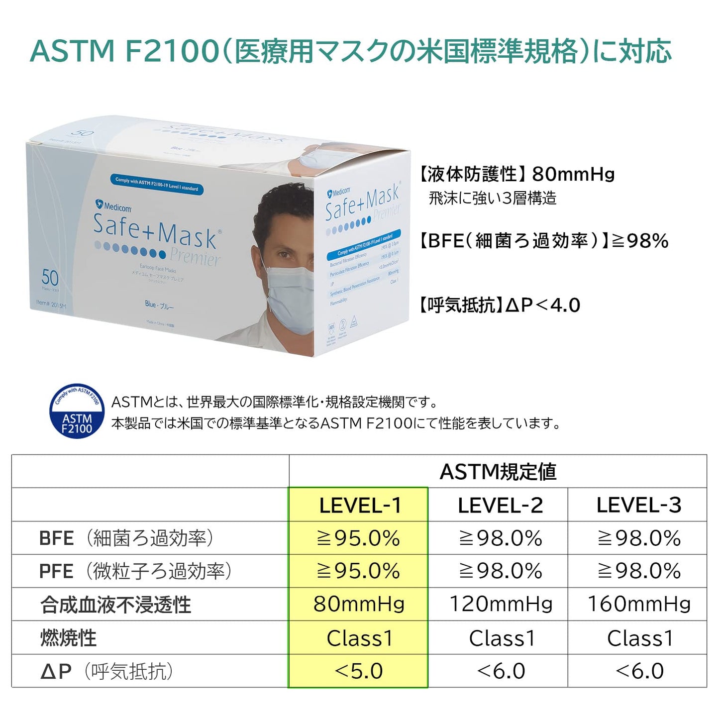 【まとめ買い】セーフマスクプレミアブルー 容量50マイ×10点セット ＡＲメディコム マスク