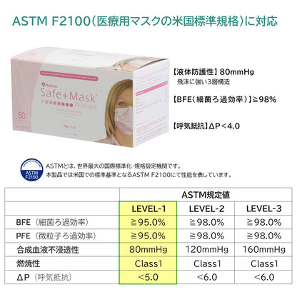 【まとめ買い】セーフマスクプレミアピンク 容量50マイ×10点セット ＡＲメディコム マスク
