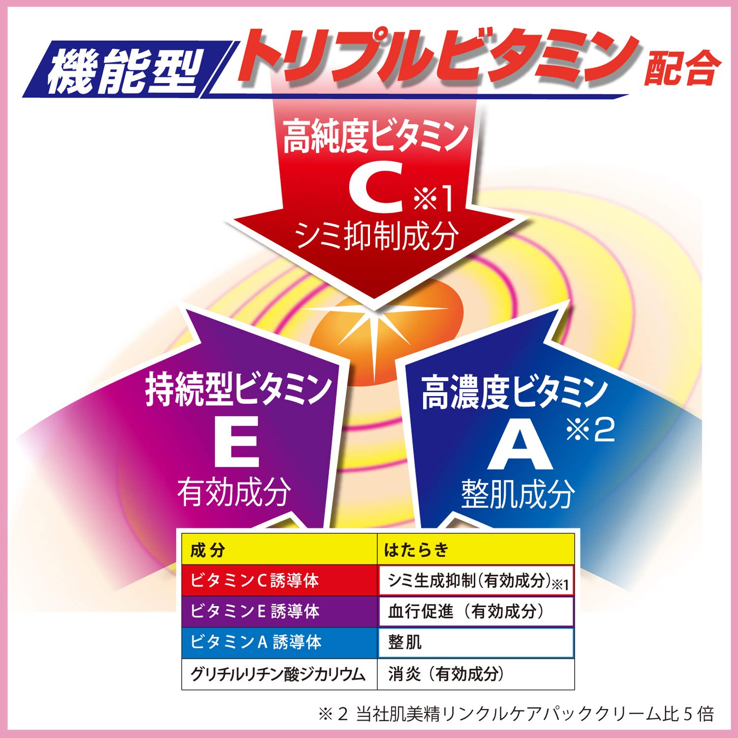 【まとめ買い】薬用　シミエースAX(医薬部外品) 容量30G×24点セット クラシエ 化粧品