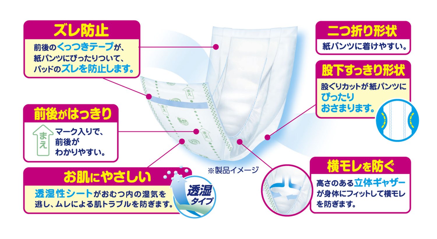 【まとめ買い】リフレ　ズレなく快適紙パンツ用パッド 容量30枚×8点セット リブドゥコーポレーション 大人用オムツ