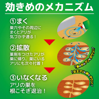 【まとめ買い】アリがいなくなるシャワー液１Ｌ 容量1L×12点セット 大日本除虫菊（金鳥） 殺虫剤・アリ