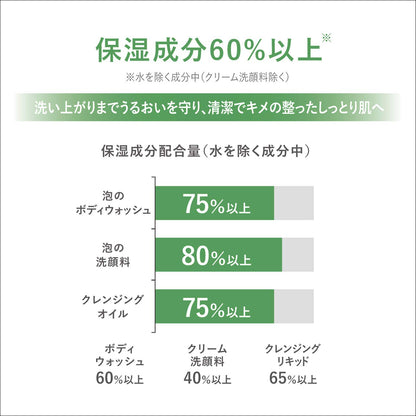 【まとめ買い】ミュオ　ボディソープ　詰替用 容量380ML×18点セット クラシエ ボディソープ
