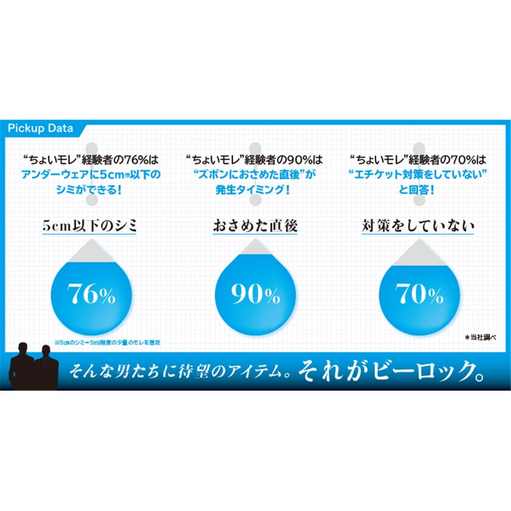 【まとめ買い】ネピアＢ－ｌｏｃｋインナーシート１２０ 容量16ﾏｲ×18点セット 王子ネピア 介護用品