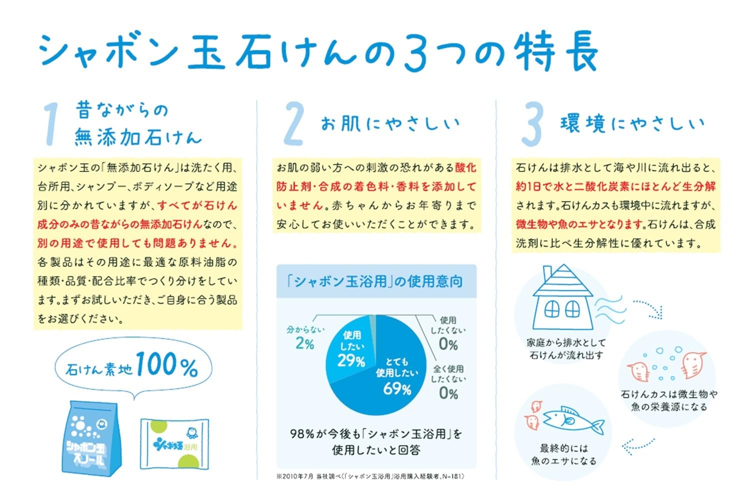 【まとめ買い】パウダーせっけんシャンプー詰替用 容量100G×20点セット シャボン玉販売 シャンプー