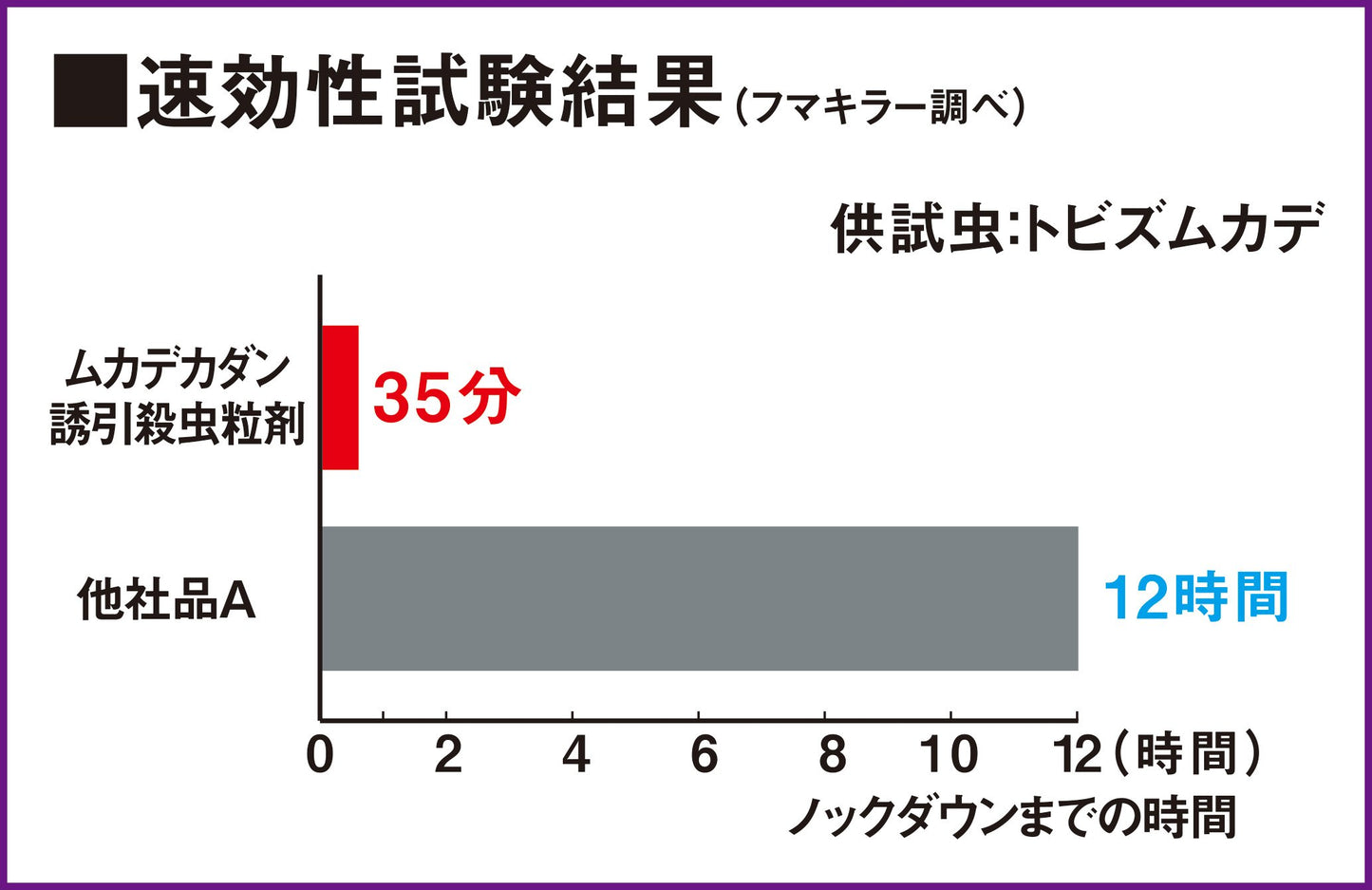 【まとめ買い】ムカデカダン誘引殺虫微粒剤３００Ｇ 容量300G×20点セット フマキラー 殺虫剤・園芸