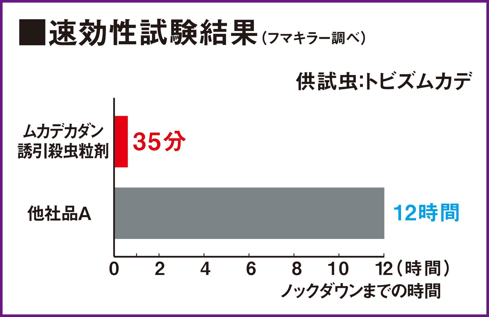 【まとめ買い】ムカデカダン誘引殺虫微粒剤３００Ｇ 容量300G×20点セット フマキラー 殺虫剤・園芸