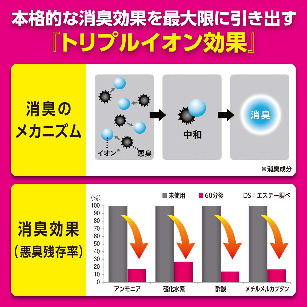 【まとめ買い】消臭力クリアビーズ　イオン消臭プラス　つめかえ　無香料 容量280G×24点セット エステー 芳香剤・部屋用