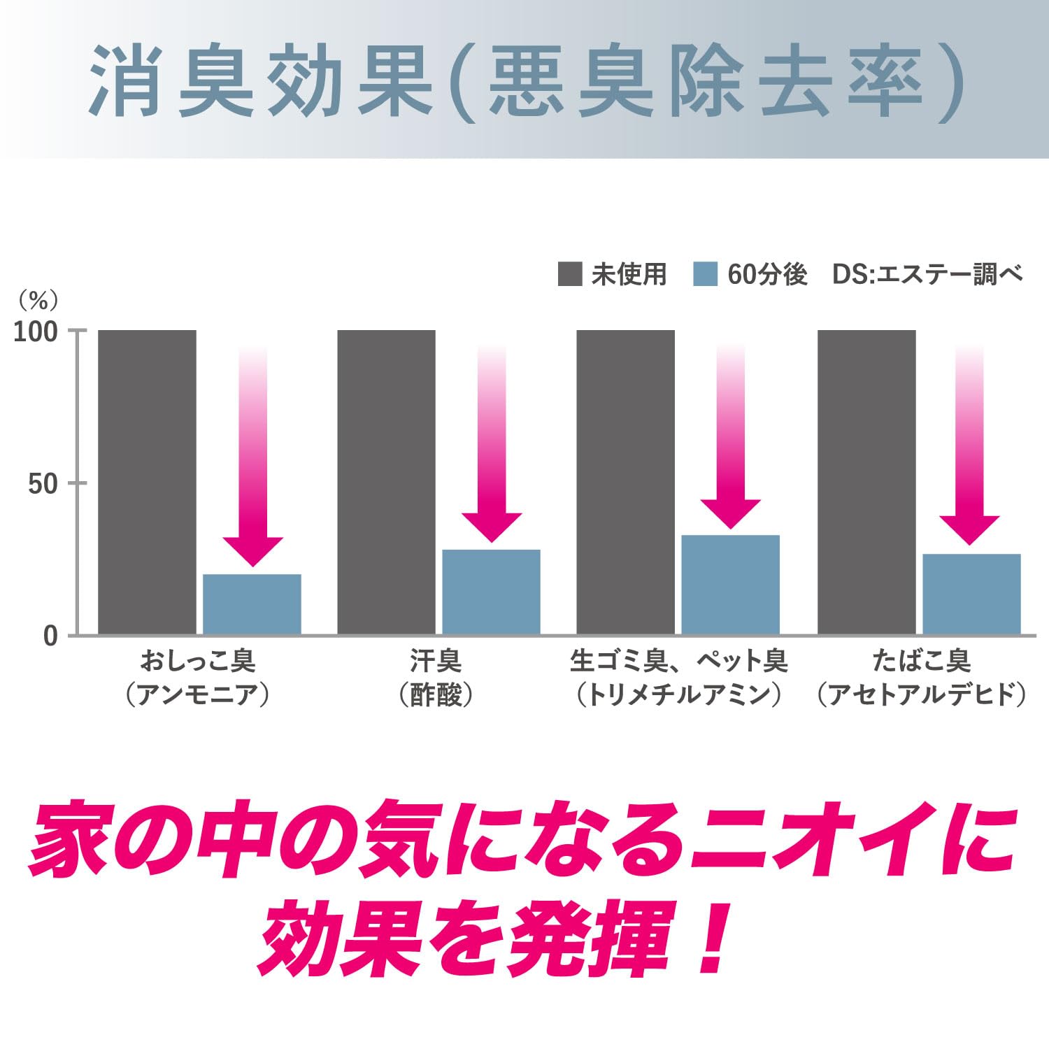 【まとめ買い】消臭力クリアビーズ　イオン消臭プラス　大容量　つめかえ　無香料 容量800G×10点セット エステー 芳香剤・部屋用