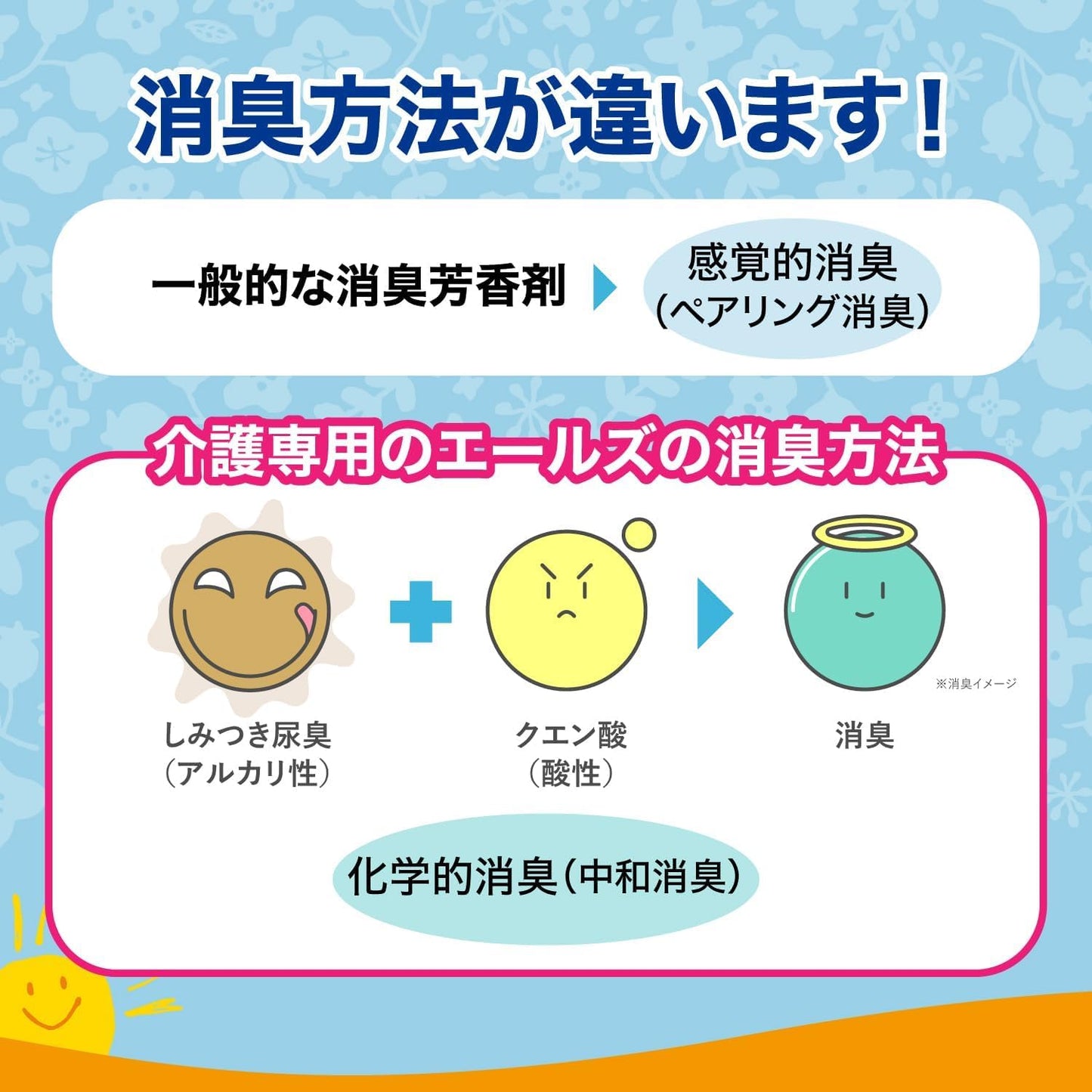 【まとめ買い】エールズ　介護家庭用　消臭力　すっきりホワイトソープ 容量400ML×18点セット エステー 芳香剤・部屋用