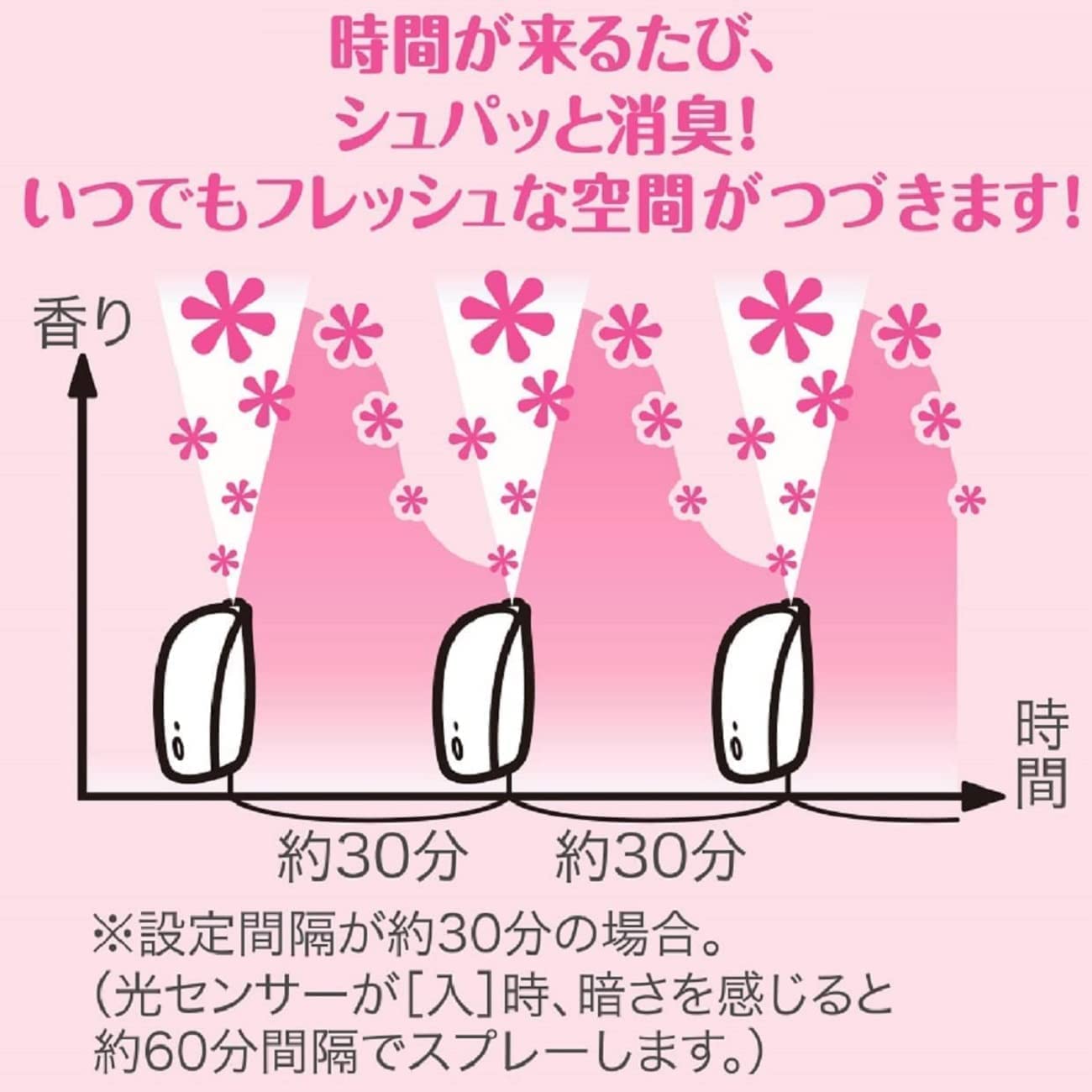 【まとめ買い】消臭力　自動でシュパッと　つけかえ　２個セット　ピュアフローラルの香り 容量78ML×16点セット芳香剤・部屋用