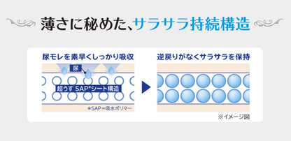 【まとめ買い】ネピアインナーシート１８０ 容量10枚×24点セット 王子ネピア 生理用品