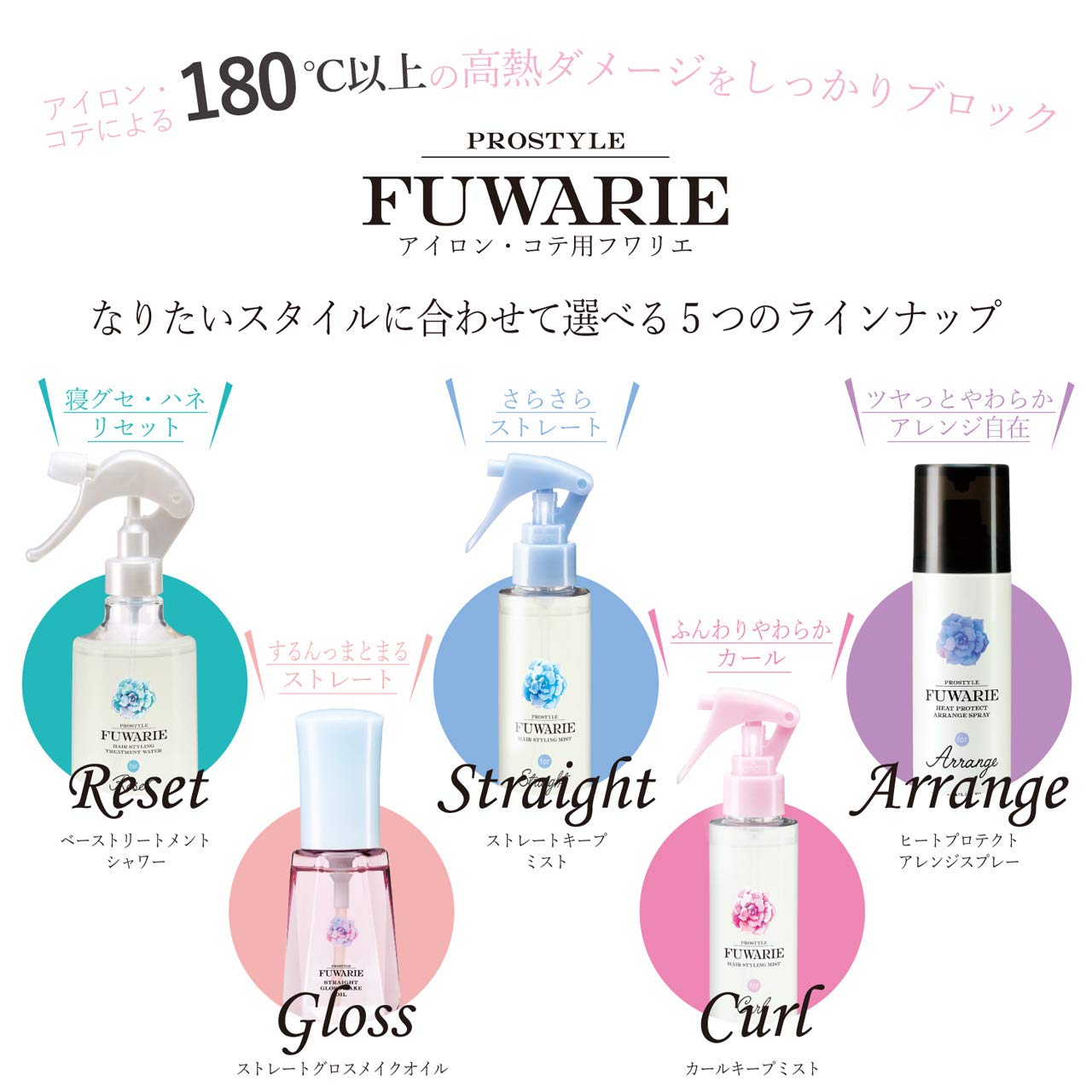 【まとめ買い】プロスタイルフワリエ　ベーストリートメントシャワー　詰替用 容量420ML×18点セットクラシエ スタイリング