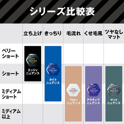 【まとめ買い】ギャツビーヘアジャムマットニュアンス 容量110ML×3点セット マンダム スタイリング