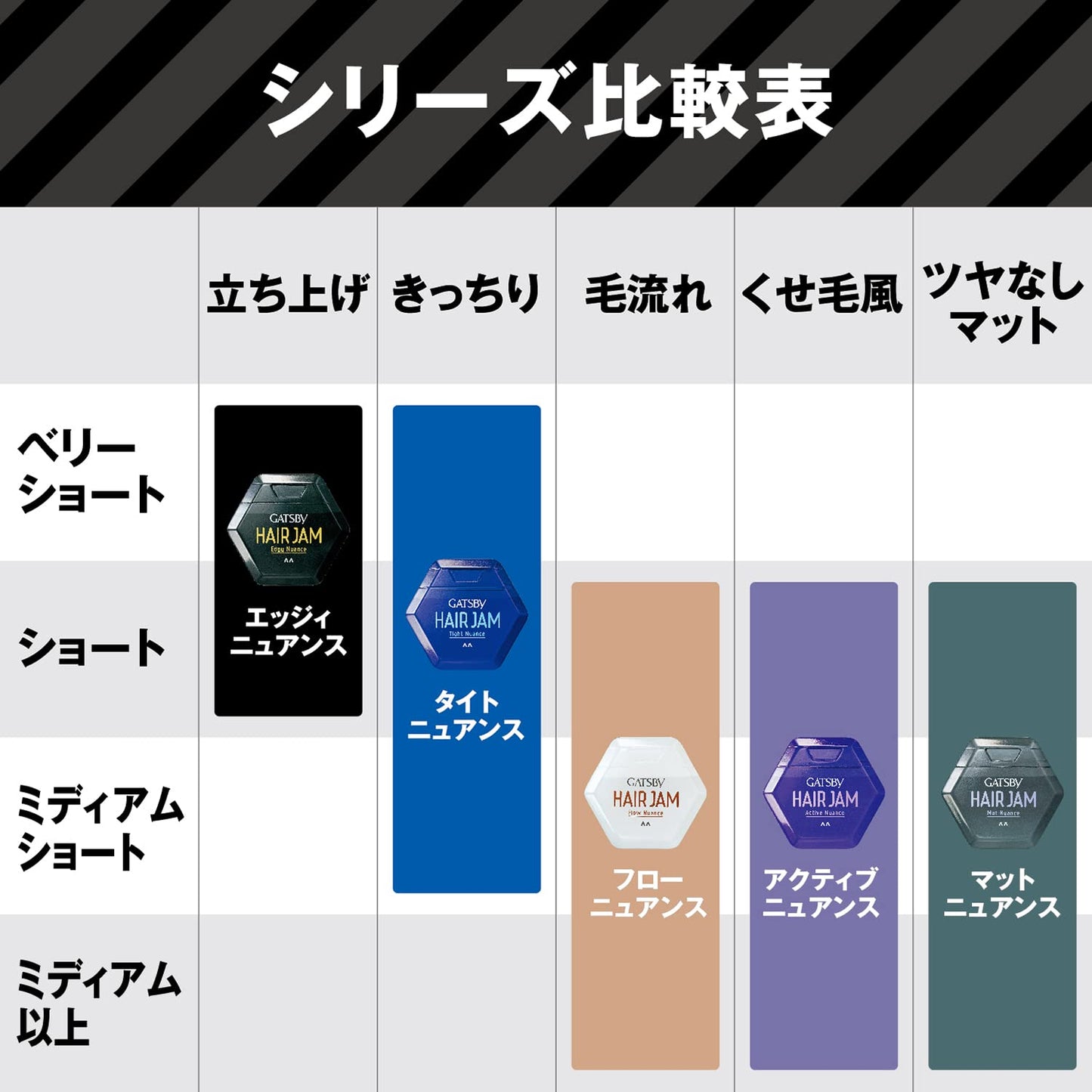 【まとめ買い】ギャツビーヘアジャムエッジィニュアンスモバイル 容量30ML×3点セット マンダム スタイリング