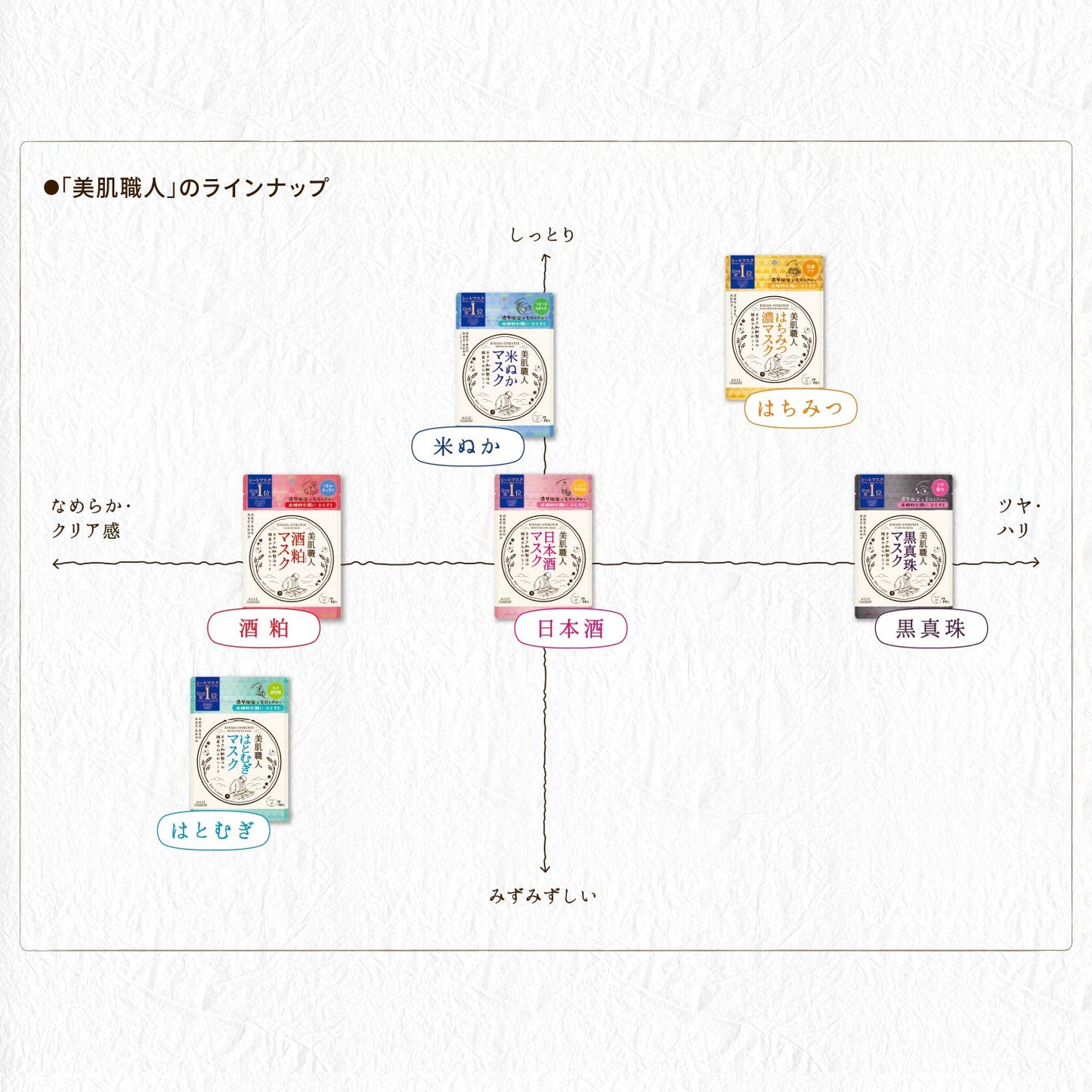 【まとめ買い】クリアターン美肌職人日本酒マスク 容量7枚×12点セット コーセーコスメポート シートマスク
