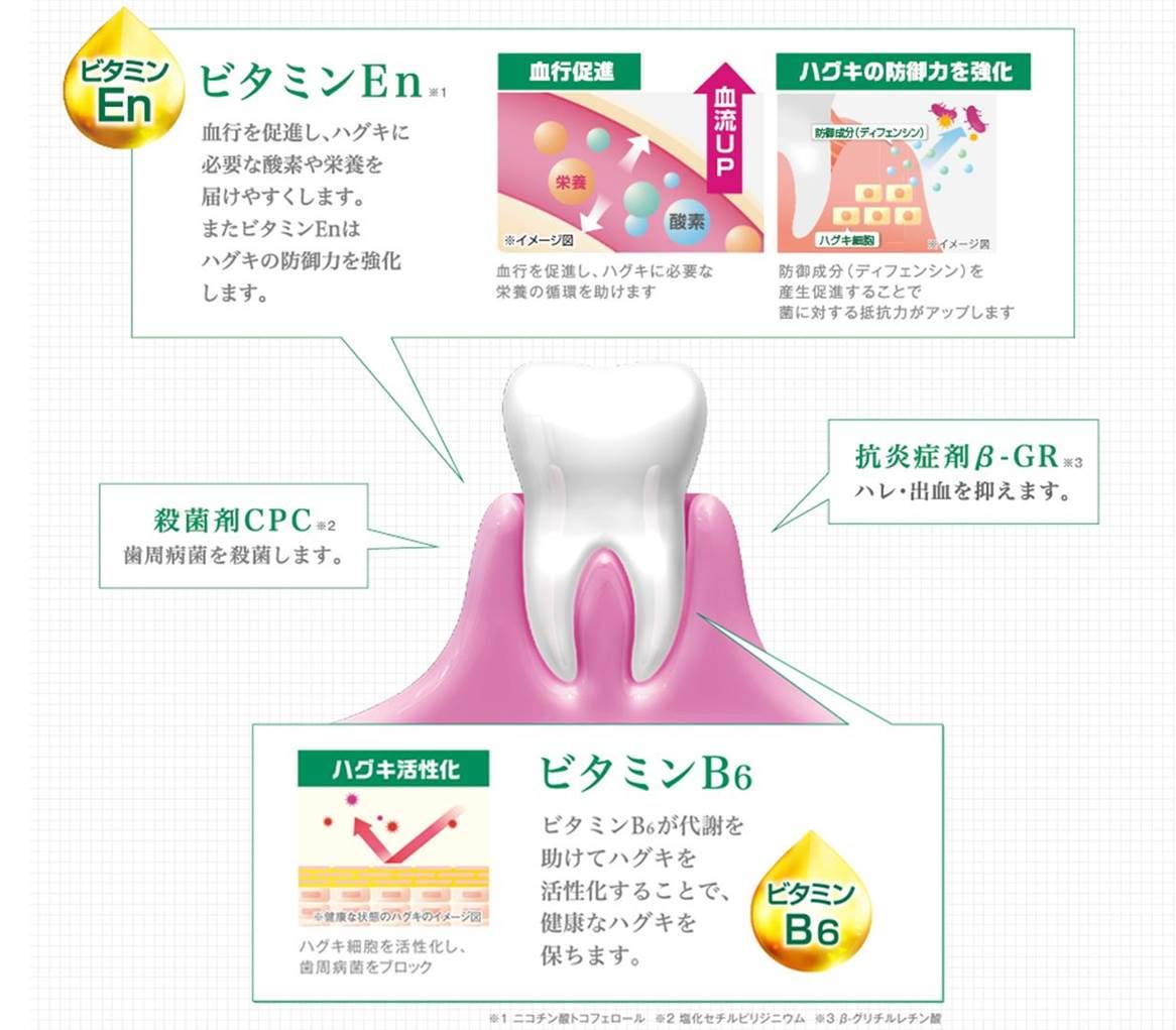 【まとめ買い】ガム歯周プロケアペーストうるおいタイプ 容量85G×10点セット サンスター 歯磨き