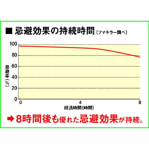 【まとめ買い】カダンヤブ蚊バリア 容量550ML×20点セット フマキラー 殺虫剤・園芸