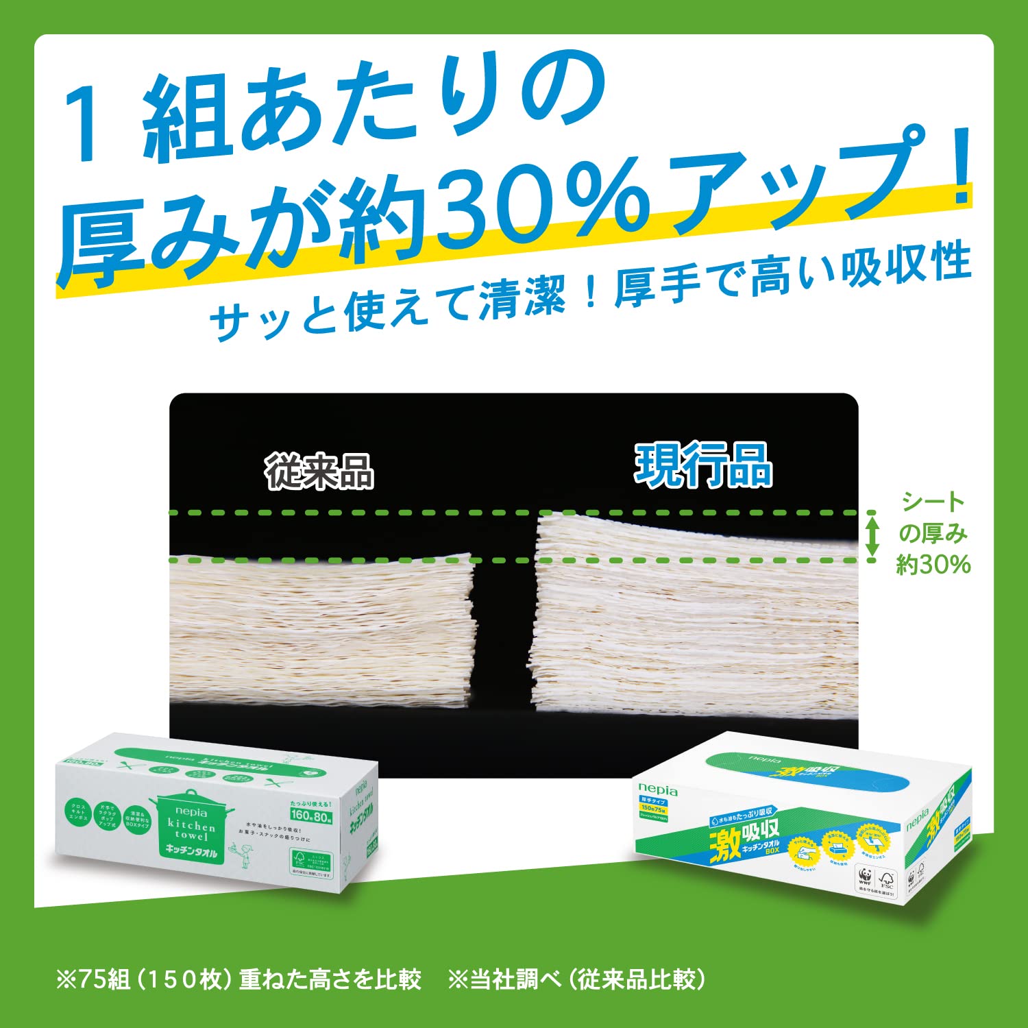 【まとめ買い】ネピア激吸収キッチンタオルボックス３コパック 容量450枚×12点セット 王子ネピア キッチンタオル