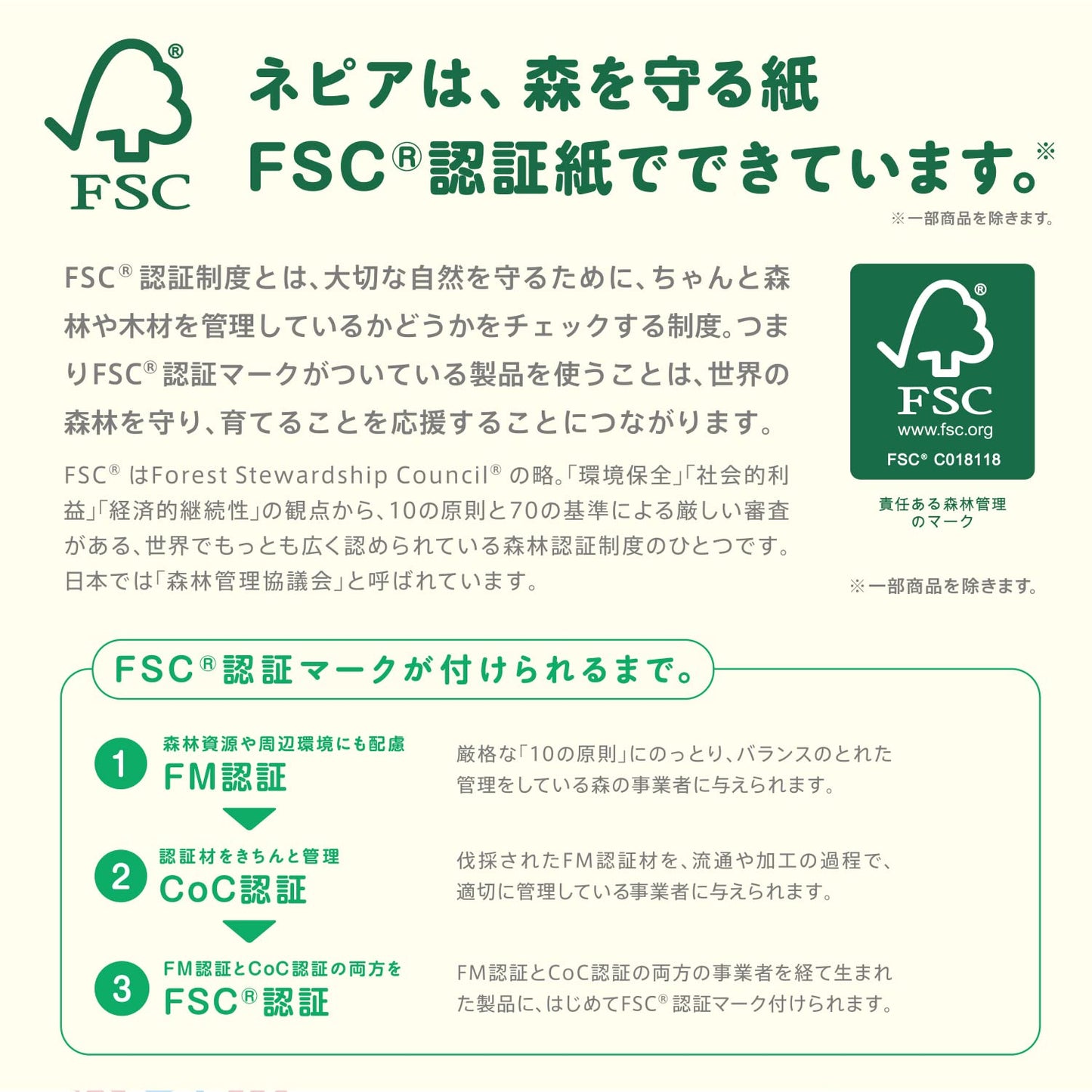【まとめ買い】ネピア激吸収キッチンタオルボックス３コパック 容量450枚×12点セット 王子ネピア キッチンタオル