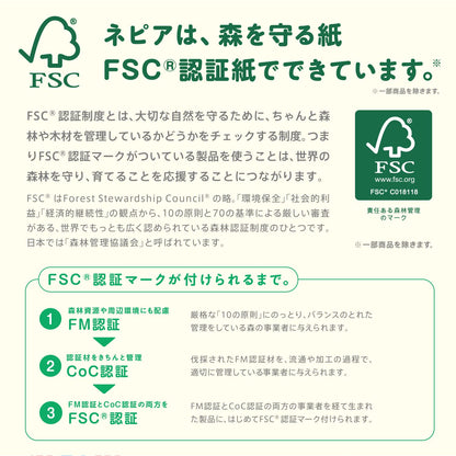 【まとめ買い】ネピア激吸収キッチンタオルボックス３コパック 容量450枚×12点セット 王子ネピア キッチンタオル