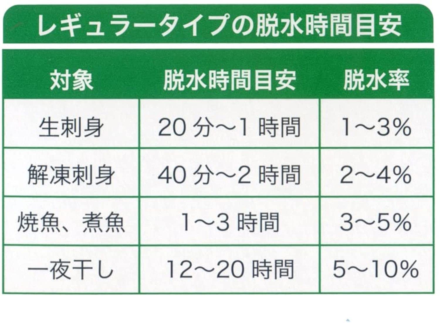 【まとめ買い】ピチットレギュラー１５マイ 容量15枚×10点セット オカモト 台所用品