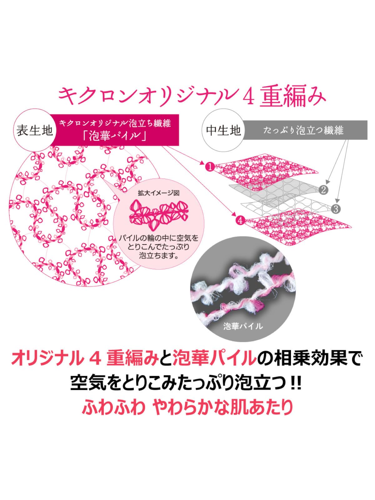 【まとめ買い】キクロン　あわまみれボデイタオル泡華　Ｐ 容量1枚×10点セット キクロン ボディタオル・スポンジ
