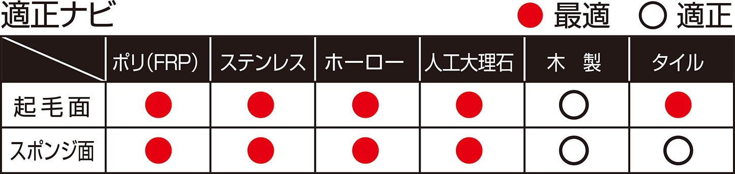 【まとめ買い】クリナートバススポンジ　フラワーピンク 容量1個×10点セット キクロン ボディタオル・スポンジ