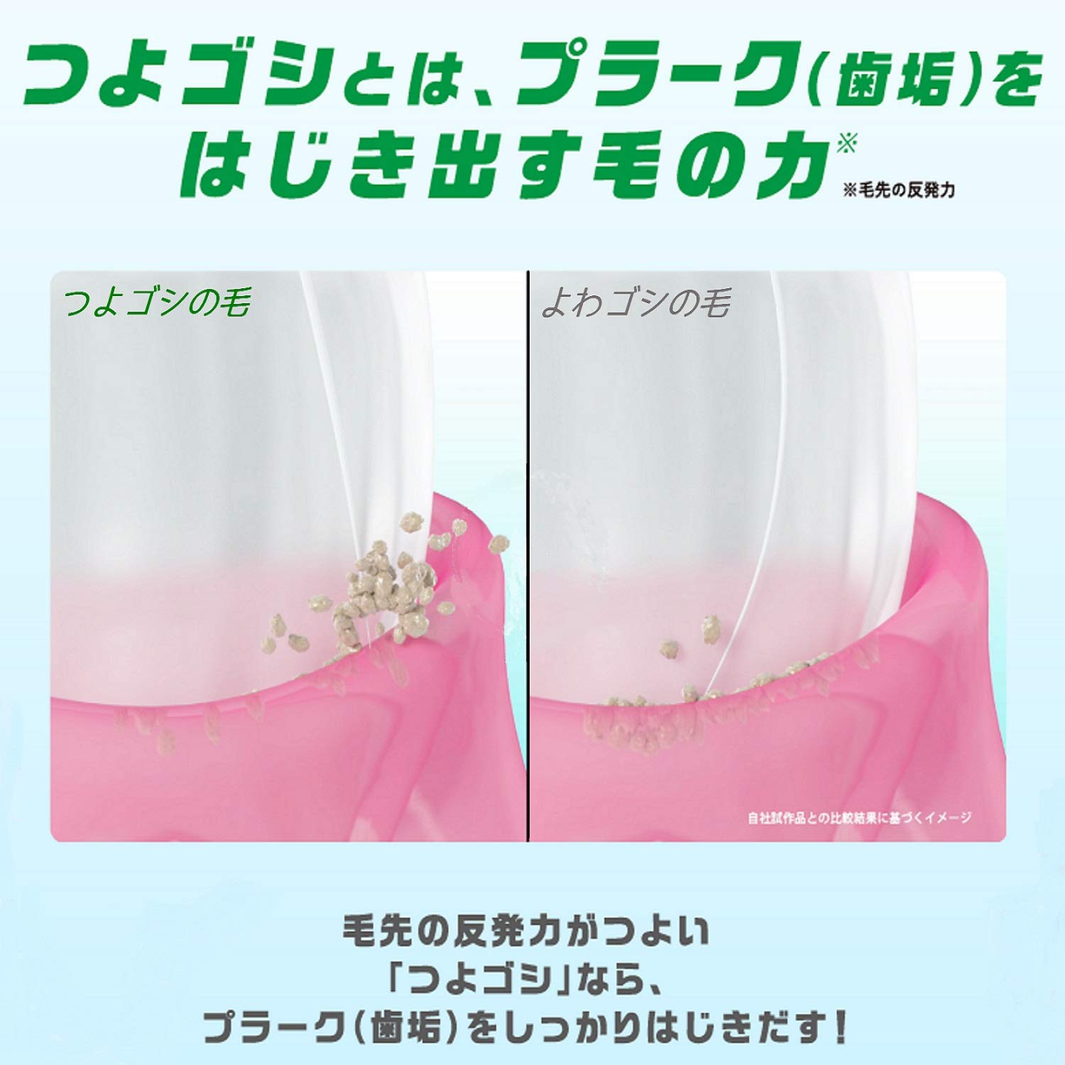 【まとめ買い】ガムデンタルブラシ＃１９１コンパクトヘッドふつう 容量1個×6点セット サンスター 歯ブラシ