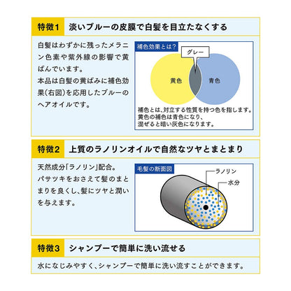【まとめ買い】ＶＯ５メン　ブルーコンディショナー無香　８５Ｇ 容量85G×3点セット サンスター スタイリング