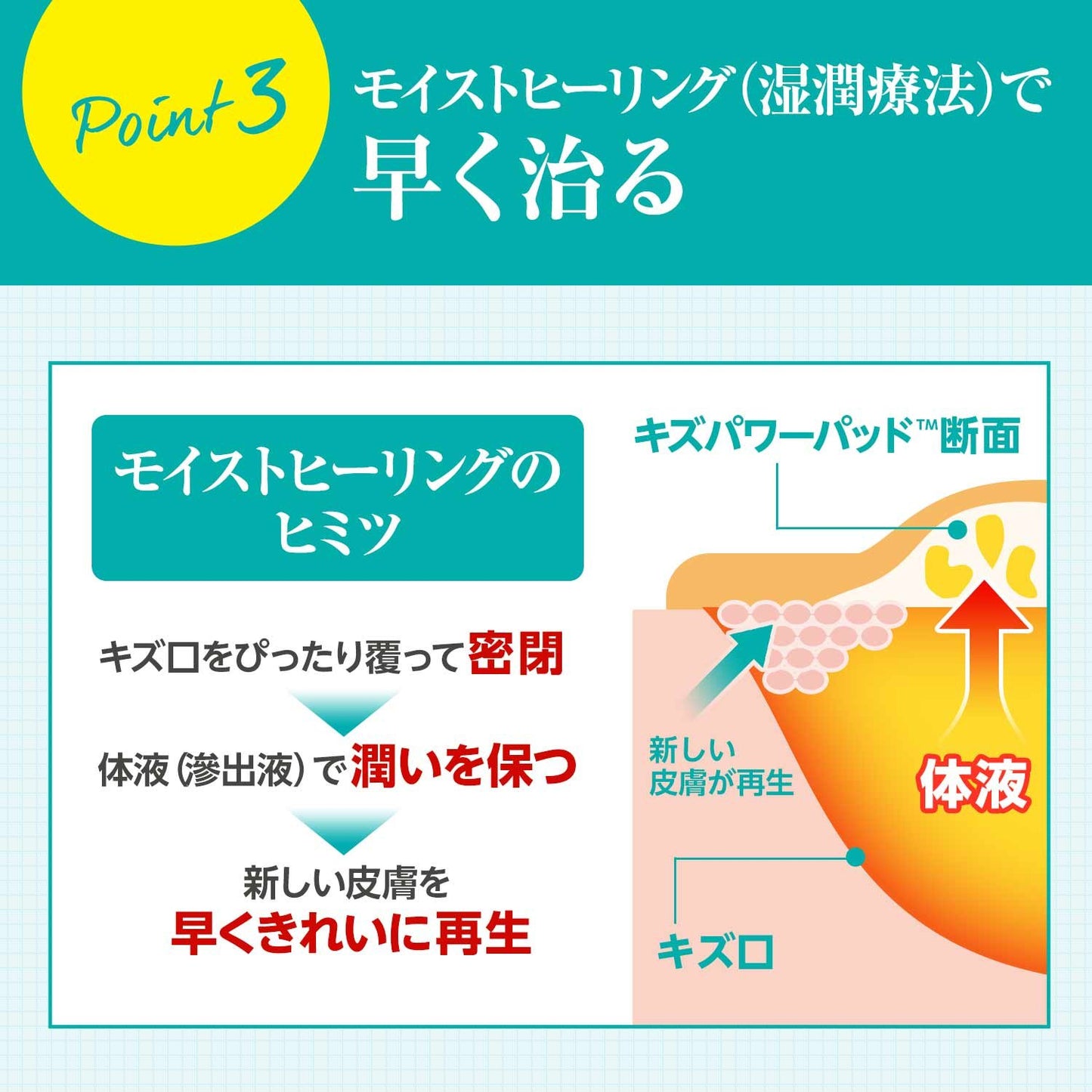 【まとめ買い】バンドエイド　キズパワーパッド　靴ずれ用 容量6マイ×24点セット ジョンソン＆ジョンソン 絆創膏 - MONOW 公式ショップ