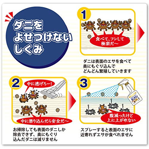【まとめ買い】ダニクリン　無香料タイプ　２５０ＭＬ 容量250ML×24点セット ＵＹＥＫＩ 殺虫剤・ダニ - MONOW 公式ショップ