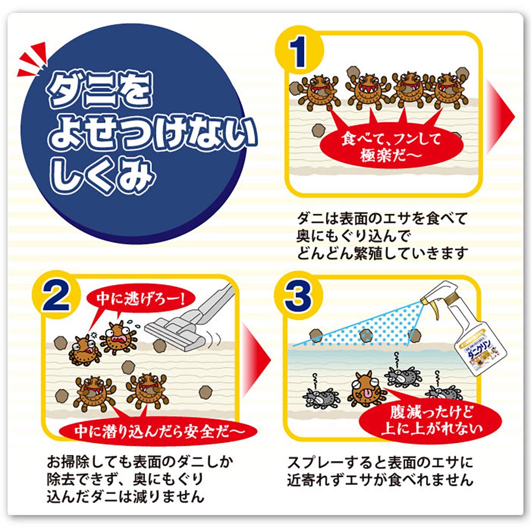 【まとめ買い】ダニクリン　無香料タイプ　詰替　２３０ＭＬ 容量230ML×24点セット ＵＹＥＫＩ 殺虫剤・ダニ - MONOW 公式ショップ