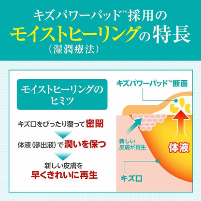 【まとめ買い】バンドエイド　キズパワーパッド　指用 容量6マイ×24点セット ジョンソン＆ジョンソン 絆創膏 - MONOW 公式ショップ