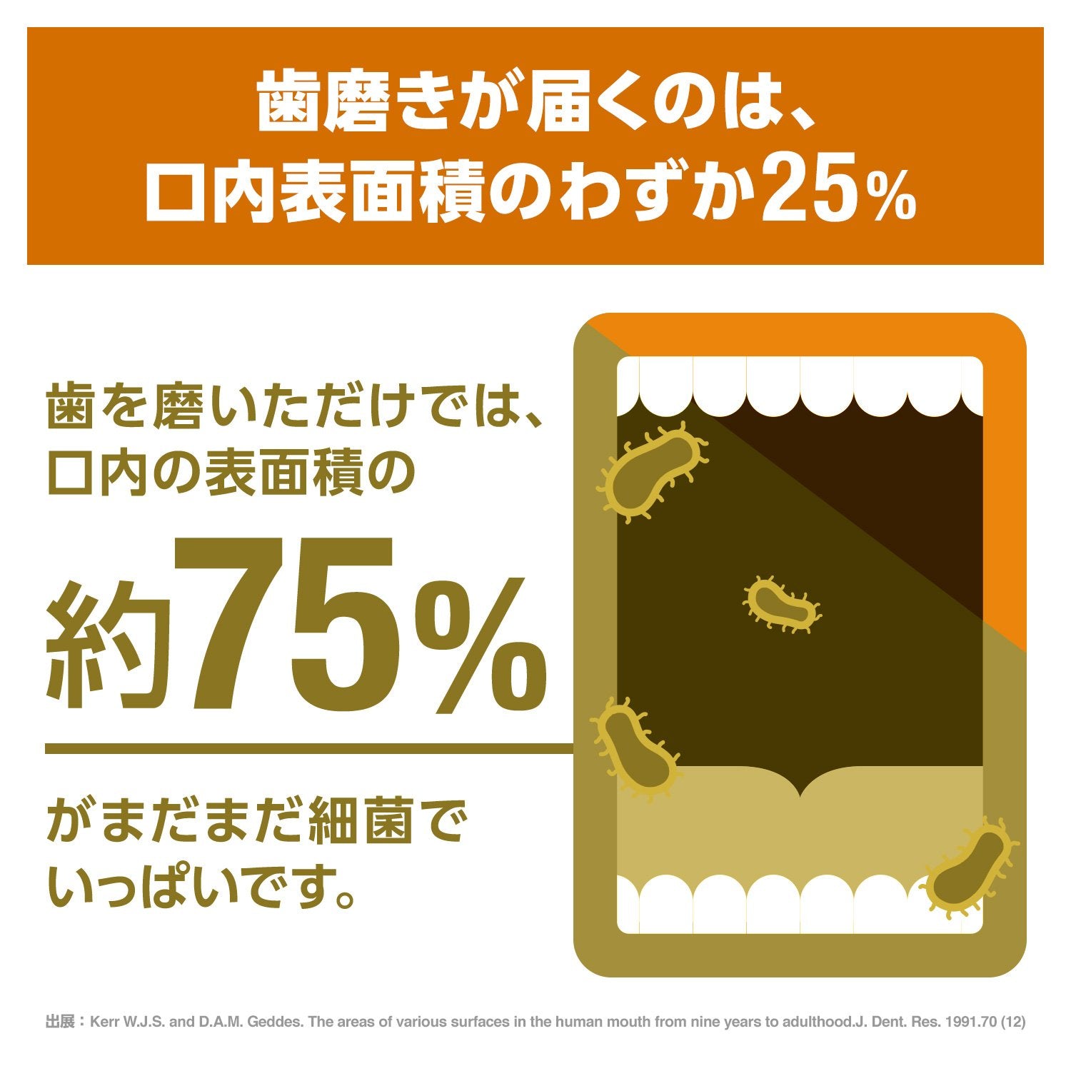 【まとめ買い】リステリン　オリジナル 容量1L×6点セット ジョンソン＆ジョンソン マウスウォッシュ - MONOW 公式ショップ