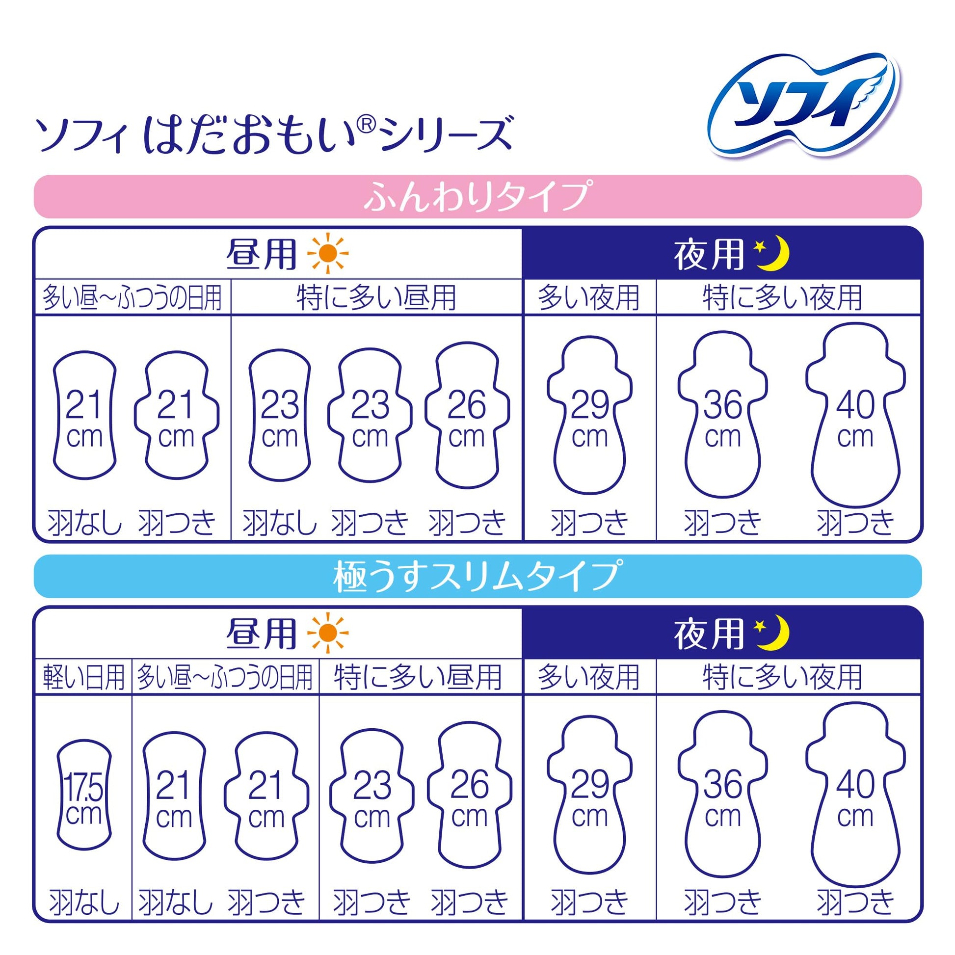 【まとめ買い】ソフィ　はだおもい極うすスリム１７５羽なし　３４枚 容量34枚×24点セット 生理用品