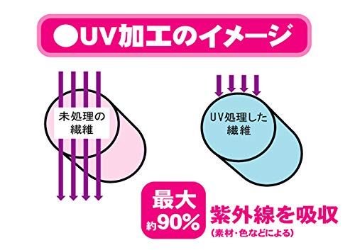 【まとめ買い】ＵＶ撥水シャットアウト 容量150ML×24点セット ヒューマンシステム スプレー