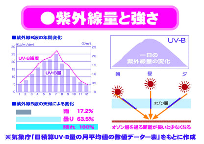 【まとめ買い】ＵＶ撥水シャットアウト 容量150ML×24点セット ヒューマンシステム スプレー