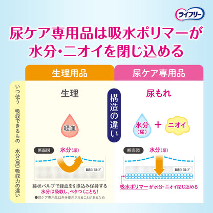 【まとめ買い】さわやかパツド特に多い時も１枚で安心用１８枚 容量18枚×12点セット ユニ・チャーム（ユニチャーム） 生理用品