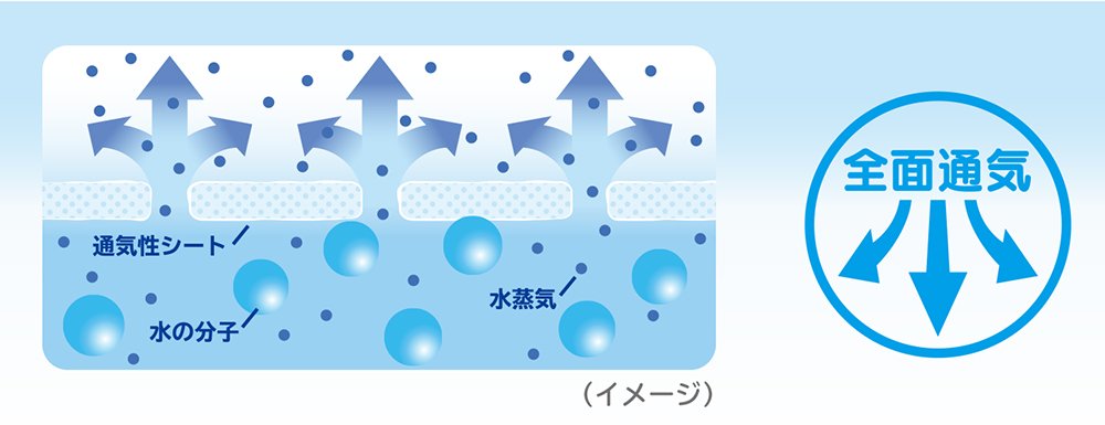 【まとめ買い】ネピアインナ－シ－ト６０　２０枚 容量20枚×18点セット 王子ネピア 生理用品