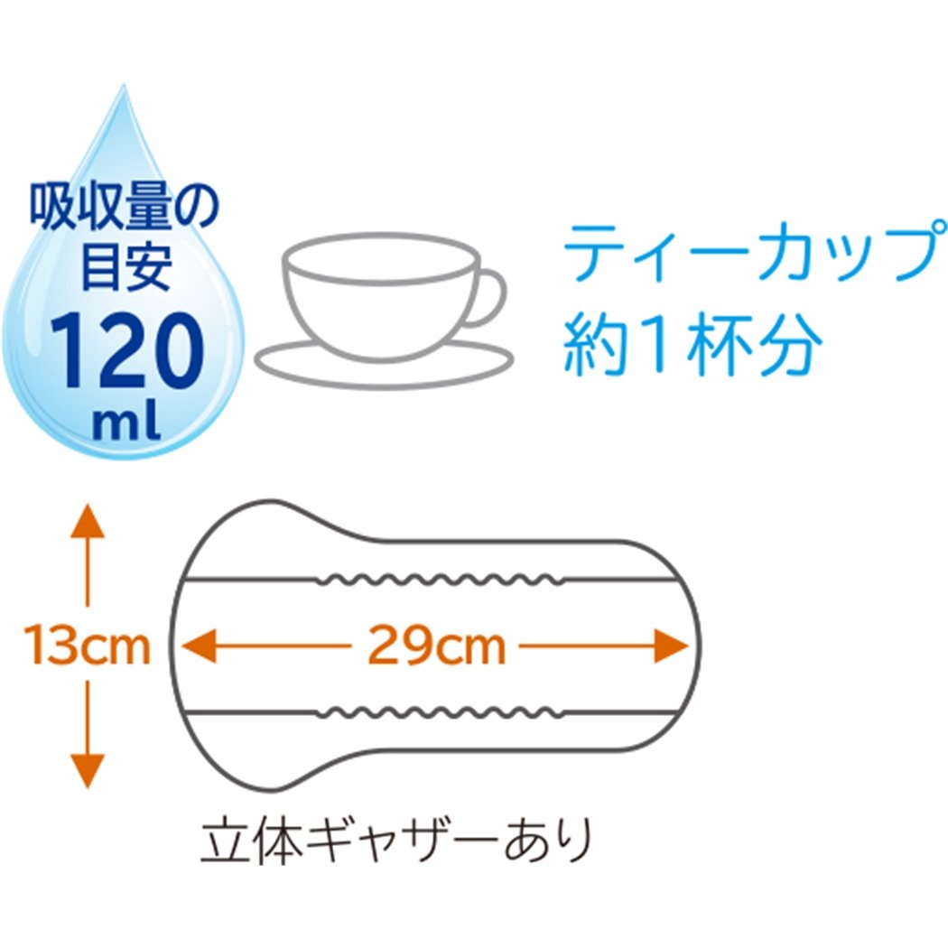 【まとめ買い】ネピアインナ－シ－ト１２０　１６枚 容量16枚×18点セット 王子ネピア 生理用品
