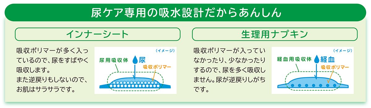 【まとめ買い】ネピアインナ－シ－ト１２０　１６枚 容量16枚×18点セット 王子ネピア 生理用品